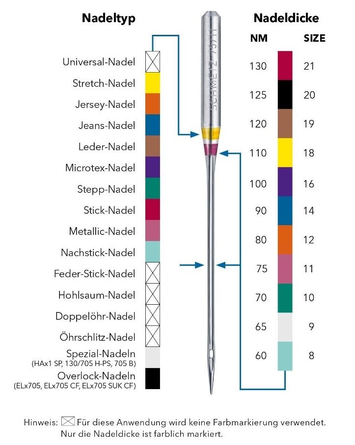 schmetz | nähmaschinen - nadeln | universal 80/12 - floydthefox